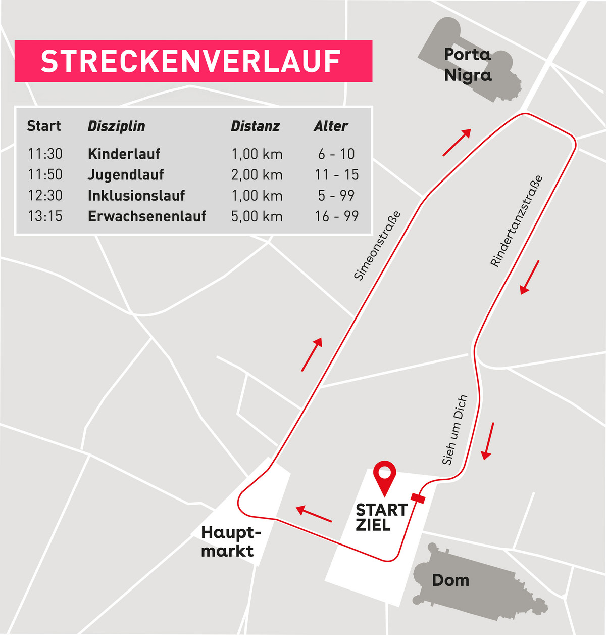 Das Bild zeigt einen Streckenverlauf in Trier von Dom aus zur Porta und zurück